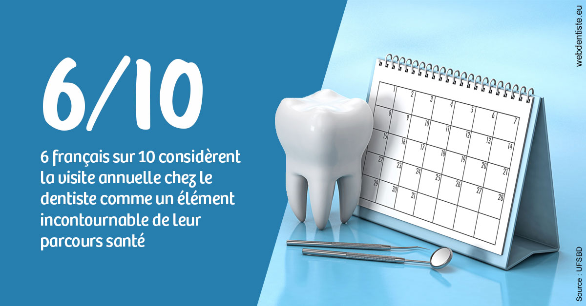 https://dr-zerbib-dan.chirurgiens-dentistes.fr/Visite annuelle 1