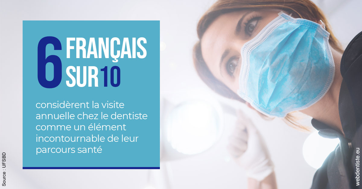 https://dr-zerbib-dan.chirurgiens-dentistes.fr/Visite annuelle 2